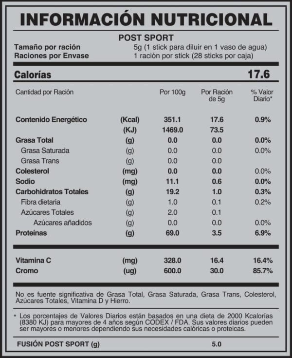 TABLA NUTRICIONAL POST-SPORT