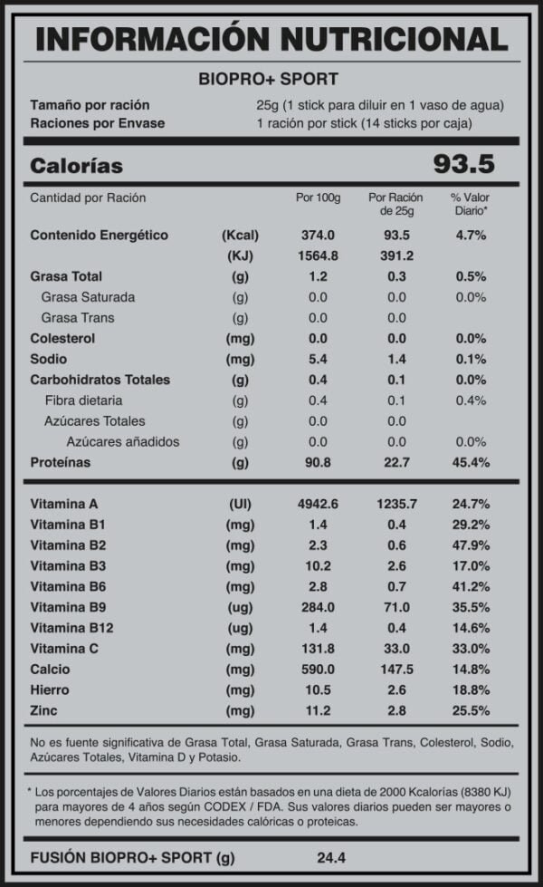 TABLA NUTRICIONAL BIOPRO+ SPORT