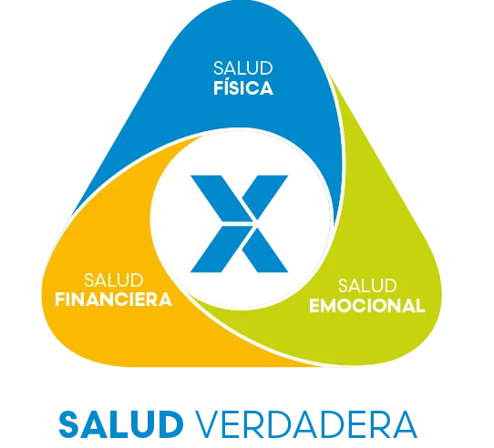 Productos FuXion España